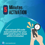 Australia eSIM Travel Data Roaming eSIM Internet Connectivity 5G